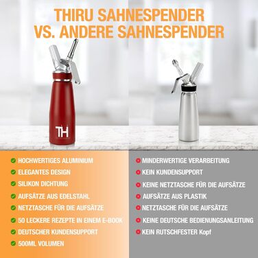 Диспенсер для вершків 500 мл червоний Thiru