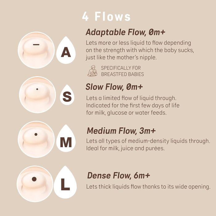 Силіконова дитяча пляшечка Zero Zero Anti-Colic Slow Flow (S), 0 місяців, пляшечка для новонароджених, сумісна з грудним вигодовуванням, 180 мл (180 мл - Adaptive Flow (A) Zero Zero Pacifier, Light)