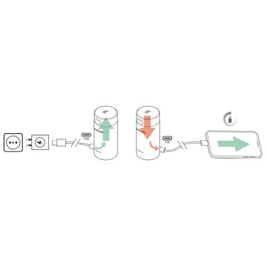 Зарядний пристрій з функцією повербанку до кухонних гаджетів XTEND Zwilling