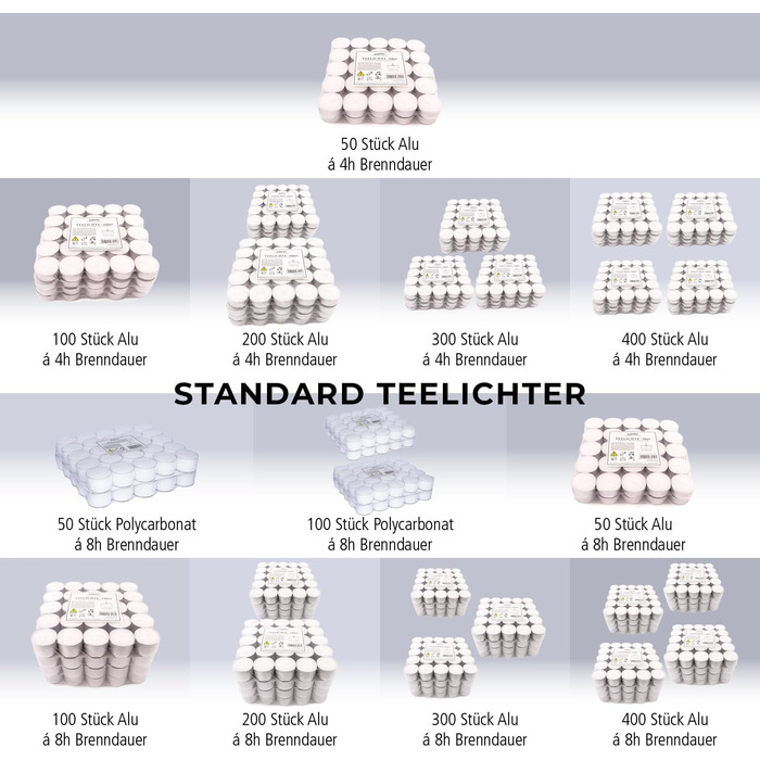 Чайні свічки, час горіння 8 годин, 20 г pajoma
