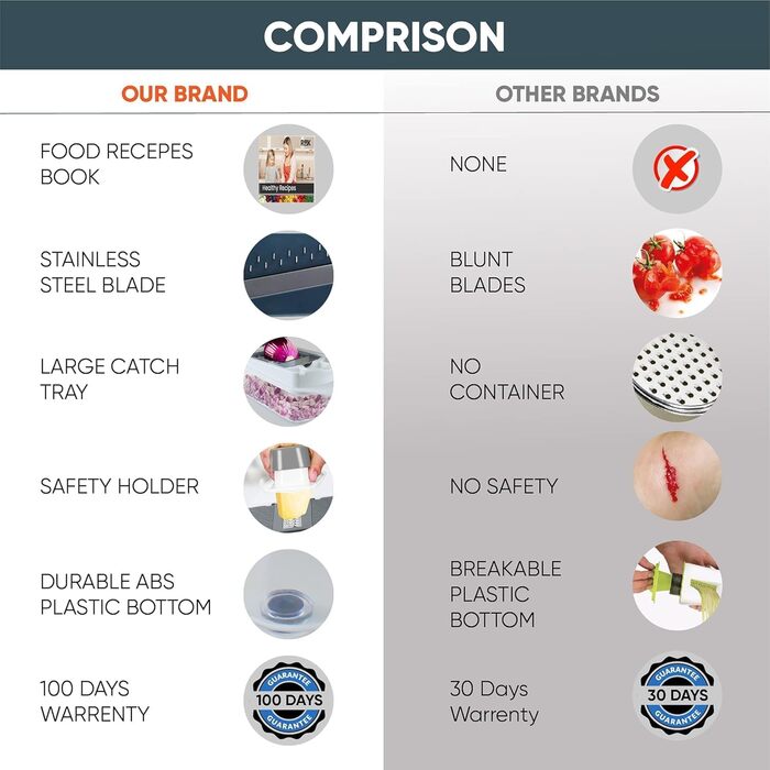 Измельчитель овощей 22-в-1 белый RüK