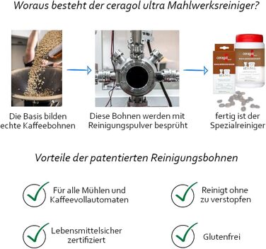 Засіб для чищення кавомолок 2 х 15 г ceragol ultra