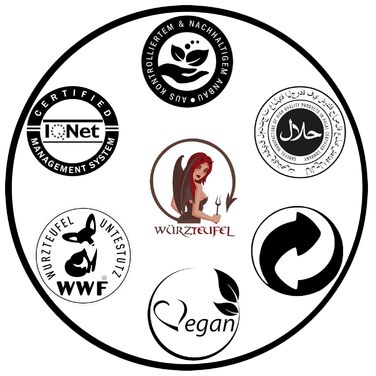 Приправа для виробництва копченої та сиров'яленої ковбаси 1 кг Würzteufel