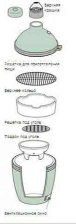 Топка для гриля L Big Green Egg (LFB/401750) Код: 003195