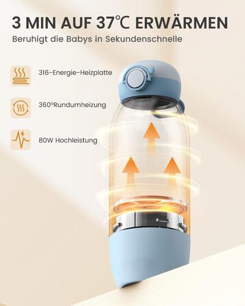 Підігрівач дитячих пляшечок GROWNSY