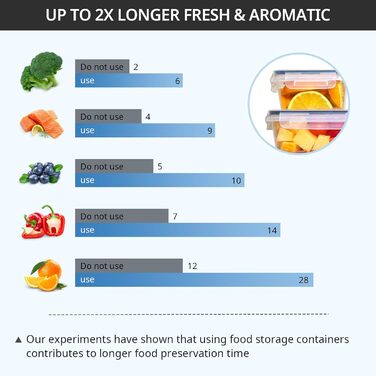 Контейнери для зберігання продуктів Goldeluxe 10 x 1 л з кришками, контейнери для заморозки, коробки для приготування їжі, без BPA, герметичні, штабелюються набір Tupperware для контейнера для продуктів, контейнера для заморозки та кухні (GO7PCS840)