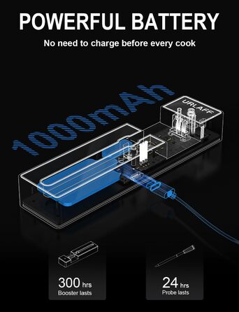 Термометр для м'яса URLAFF