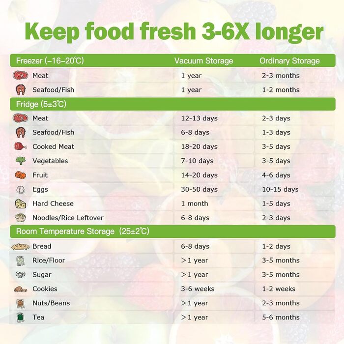 Вакуумні пакети 170 пакетів 15 x 25 см, 20 x 30 см, 28 x 40 см Omtofo