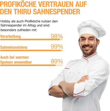 Диспенсер для вершків 500 мл чорний Thiru