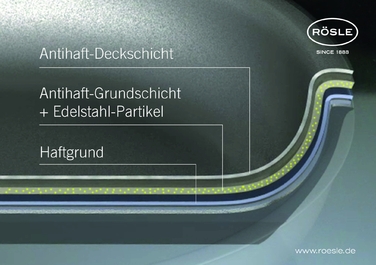 Сковорода сервірувальна з кришкою 28 см Silence Rosle