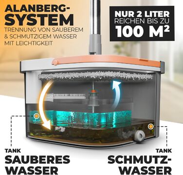 Набір швабри з відром 160 см сірий ALANBERG