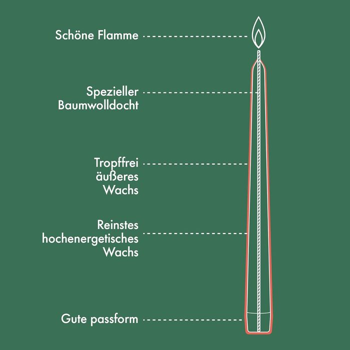 Набір з 32 конічних свічок 2,4 x 24,5 см, червоний Essentials Bolsius