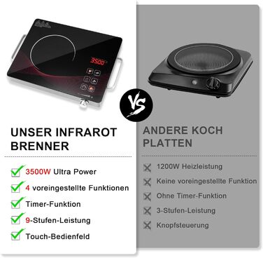 Індукційна варильна поверхня 3500 Вт Bellanny