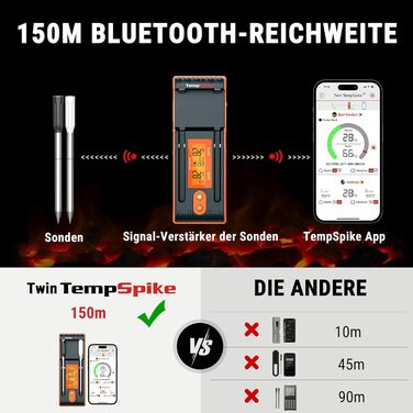 Термометр для м'яса Twin TempSpike ThermoPro