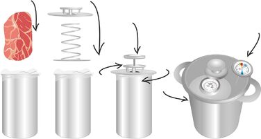 Шинковарка на 1,5 кг з каструлею і термометром Browin