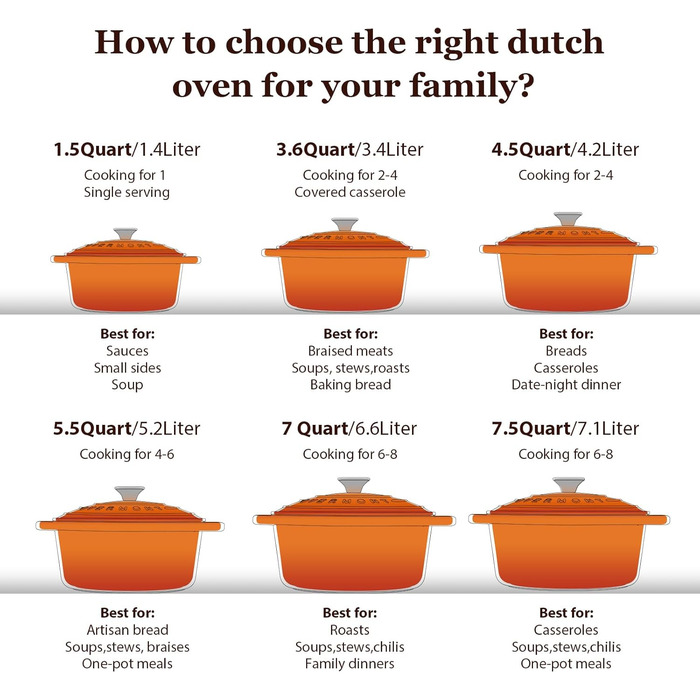 Чавунна форма для запікання Overmont Enamel - 26 см, придатна для використання в духовці, з кришкою та кулінарною книгою - для випікання, тушкування, запікання, білого кремового кольору (28 см-6,6 л, помаранчевий)