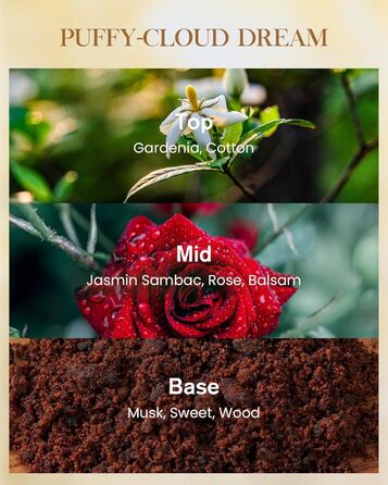 Ароматична свічка M&SENSE надзвичайно велика, час горіння 150 годин, натуральна ароматерапевтична свічка з 3 гнітами, сильний аромат, тривале горіння, подарункова свічка та прикраса для дому, подарунки для жінок (990 г, пухнаста хмаринка мрії)