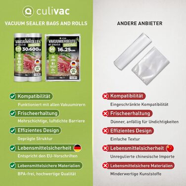 Рулони плівки 2 предмета 28 x 600 см culivac