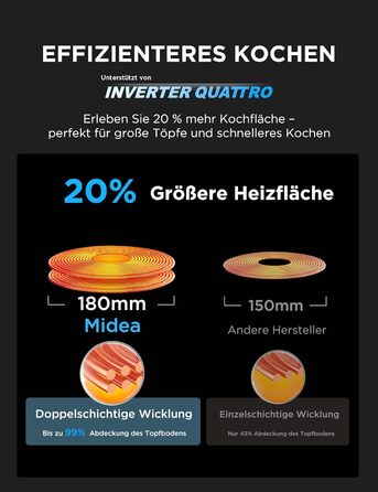 Індукційна варильна поверхня на 2 конфорки 3500 Вт Midea