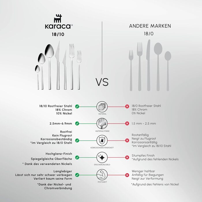 Набір столових приборів Karaca Sedir Elegance на 12 персон, 84 предмети - Високоякісні столові прибори з нержавіючої сталі 18/10