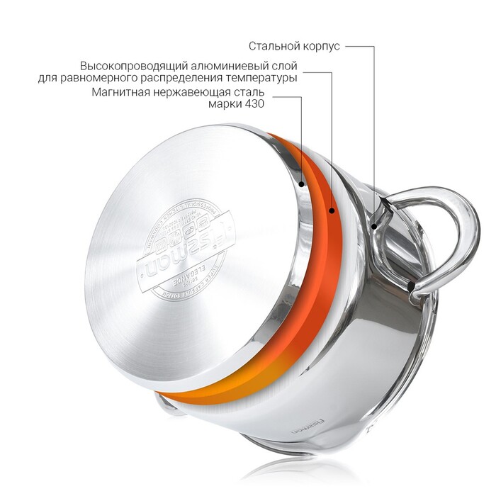 Каструля зі скляною кришкою  18 см 2,2 л ELEGANCE Fissman