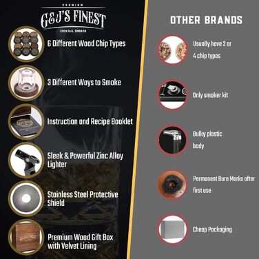 Набор для копчения коктейлей 10 предметов G & J's Finest