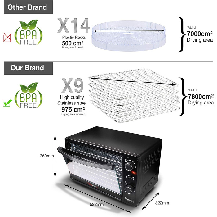 Дегідратор на 8 полиць, 650 Вт, 30 л TurboTronic