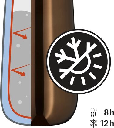 Термочашка 0,35 л мідна Impulse WMF