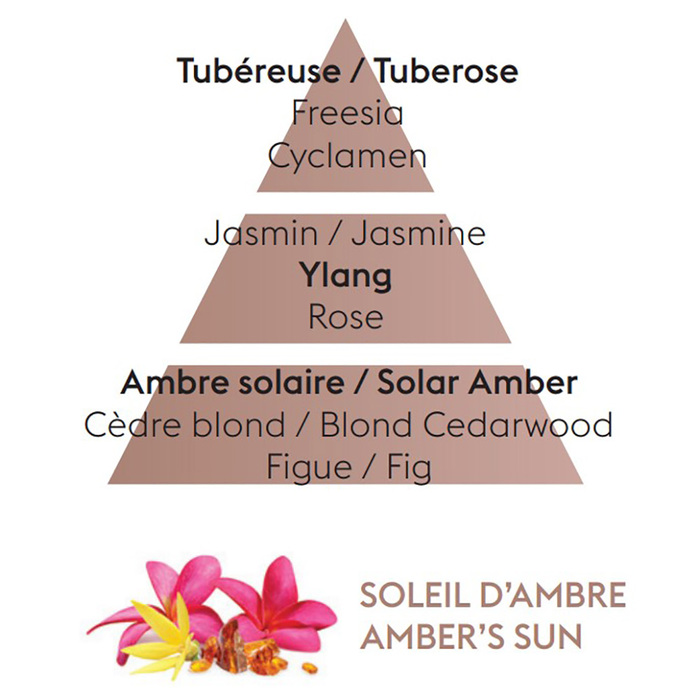 Картридж для диффузора для автомобиля Maison Berger Paris с ароматом AMBER'S SUN, 2 шт.