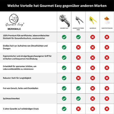 Прес для фруктів Gourmet Easy