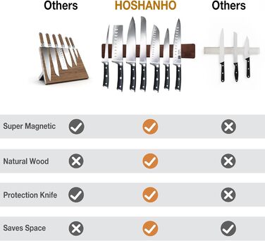 Тримач для ножів магнітний 40 см HOSHANHO