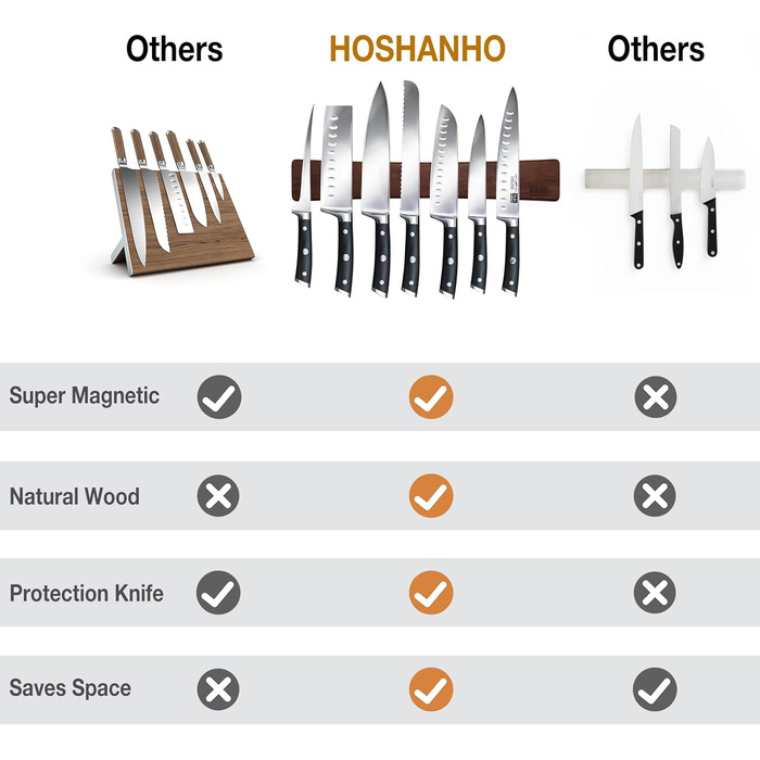 Тримач для ножів магнітний 40 см HOSHANHO
