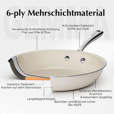 Cковорода 20 см з антипригарним покриттям Redchef