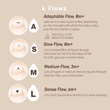 Силіконова дитяча пляшечка Zero Zero Anti-Colic Slow Flow (S), 0 місяців, пляшечка для новонароджених, сумісна з грудним вигодовуванням, 180 мл (180 мл - Adaptive Flow (A) Zero Zero Pacifier, Light)