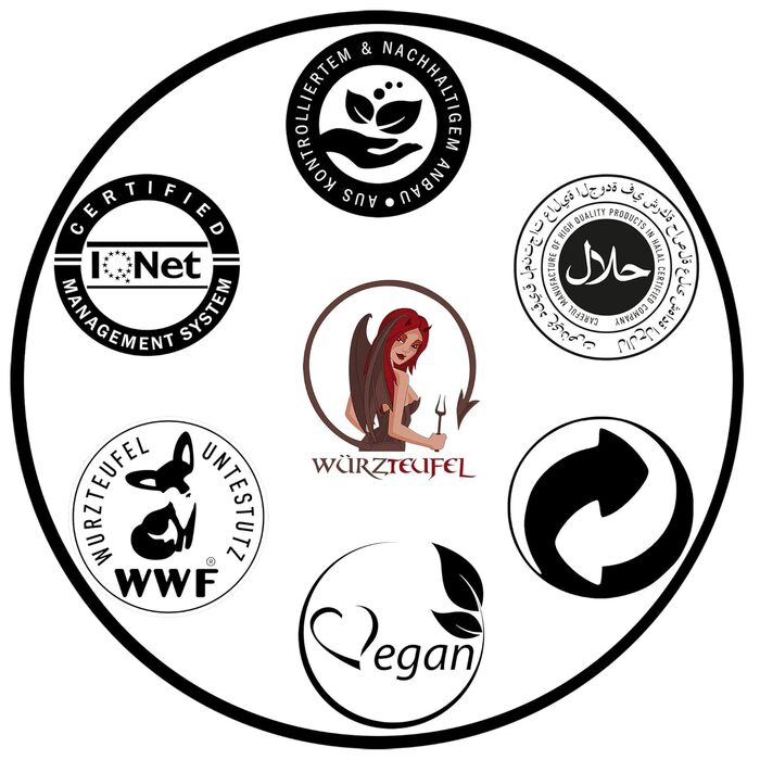 Приправа для виробництва копченої та сиров'яленої ковбаси 1 кг Würzteufel