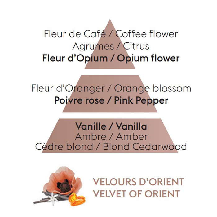 Диффузор для автівки Maison Berger Paris с ароматом VELVET OF ORIENT