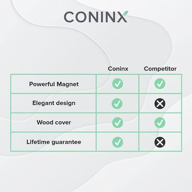 Магнітний блок для ножів 27,5x27,5 см Coninx