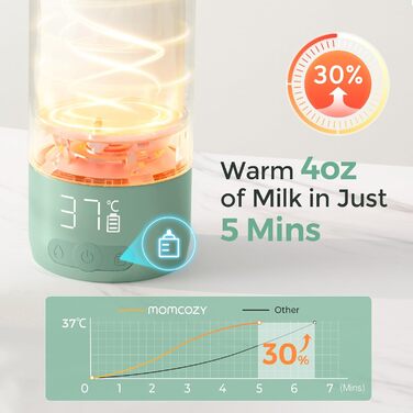 Портативний підігрівач пляшечок 500 мл Momcozy