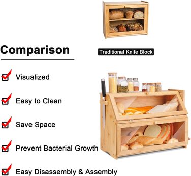 Хлібниця Leader Accessories з бамбука, 2-ярусна, для безпечного зберігання хліба, легкий догляд, 39x25x32 см, чорна (39x25x32 см/15,3&39x9,8&39x12,6&39) (бамбук (50x25x37 см/19,7&39x9,8&39x14,5&39))