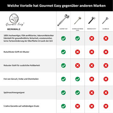 Молоток для м'яса з нержавіючої сталі 27,9 см Gourmet Easy