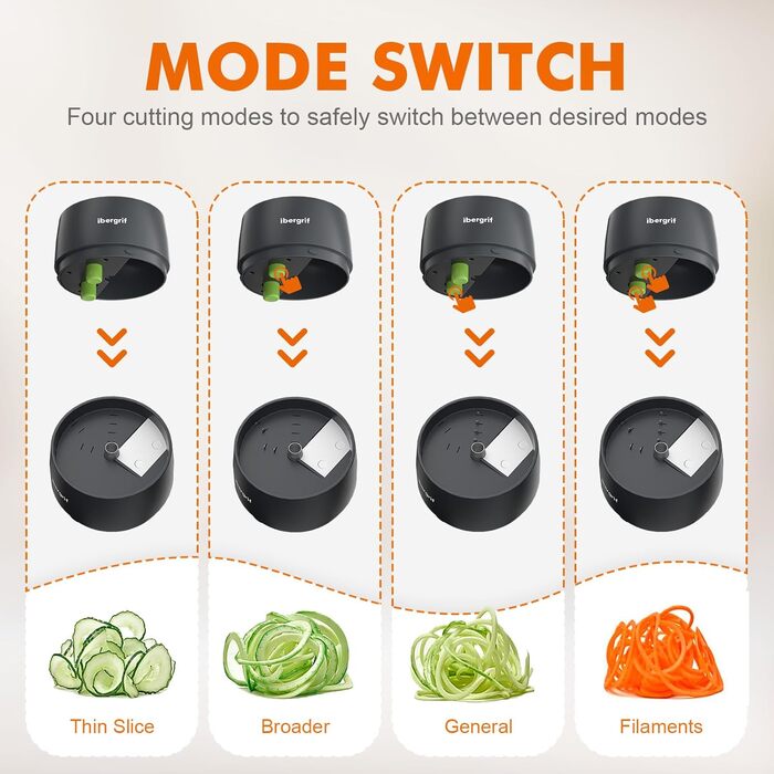 Спіральна овочерізка 4-в-1 M522 Ibergrif