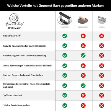 Прес для бургерів з ручкою, нержавіюча сталь Gourmet Easy