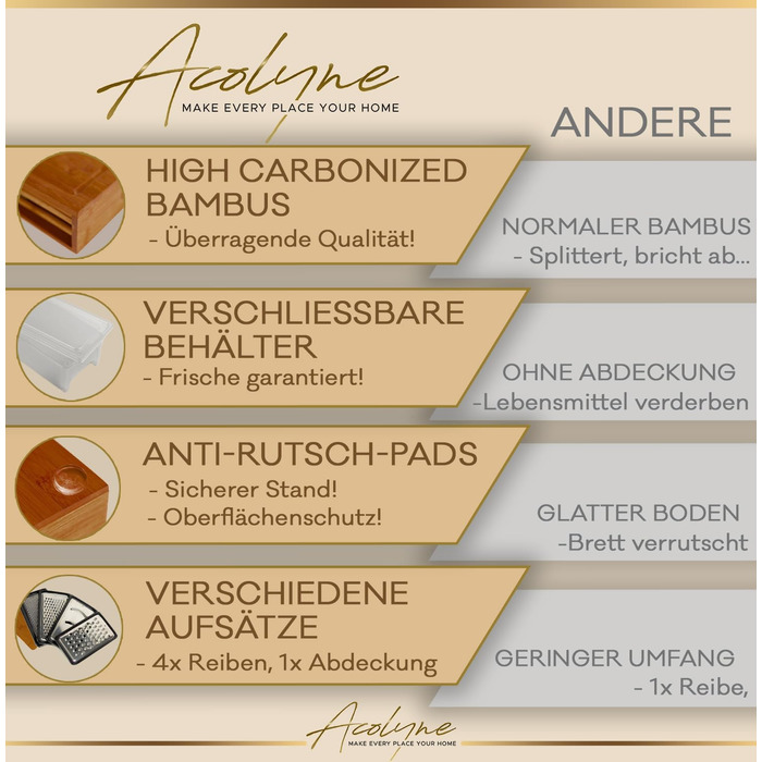 Обробна дошка з 4 піддонами для крапель Acolyne