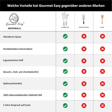 Набор из 2 лопаток с прорезями, нержавеющая сталь Gourmet Easy