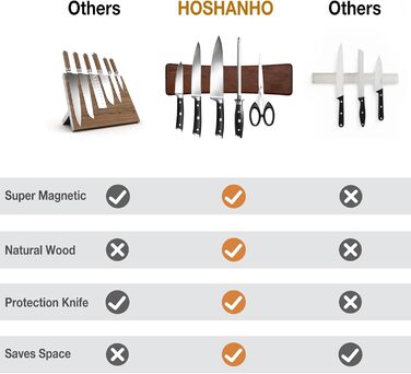 Магнітний тримач для ножів для стіни, магнітний тримач для ножів, деревяний тримач для ножів для посуду та магнітних інструментів для зберігання, 40 см/16 дюймів