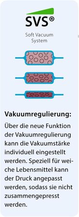 Вакуумний пакувальник CASO VC300 - вакуумний пакувальник, їжа в 8 разів довша свіжа, подвійний зварний шов, регульована міцність вакууму, в т.ч. коробка з фольги, різак, 2 професійні рулони фольги, шланг для вакуумного контейнера (одинарний, з нержавіючої