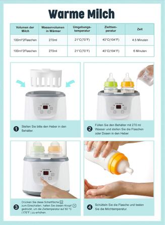 Подогреватель детских бутылочек 6 в 1 FUTURE FOUNDER