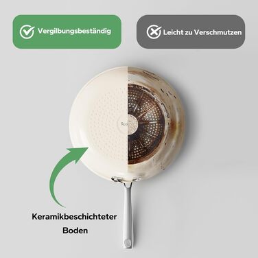 Cковорода 20 см з антипригарним покриттям Redchef