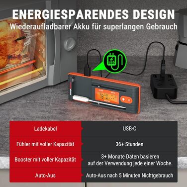 Термометр для м'яса Twin TempSpike ThermoPro