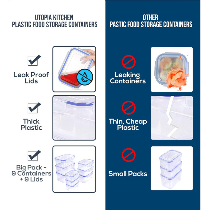 Набір прозорих контейнерів з кришками, 9 предметів, синій KICHLY